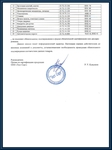 Люки технические - сертификат Люки технические - сертификат